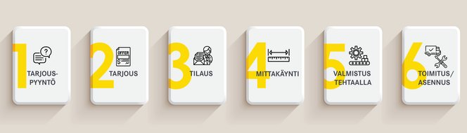 test-delivery-process